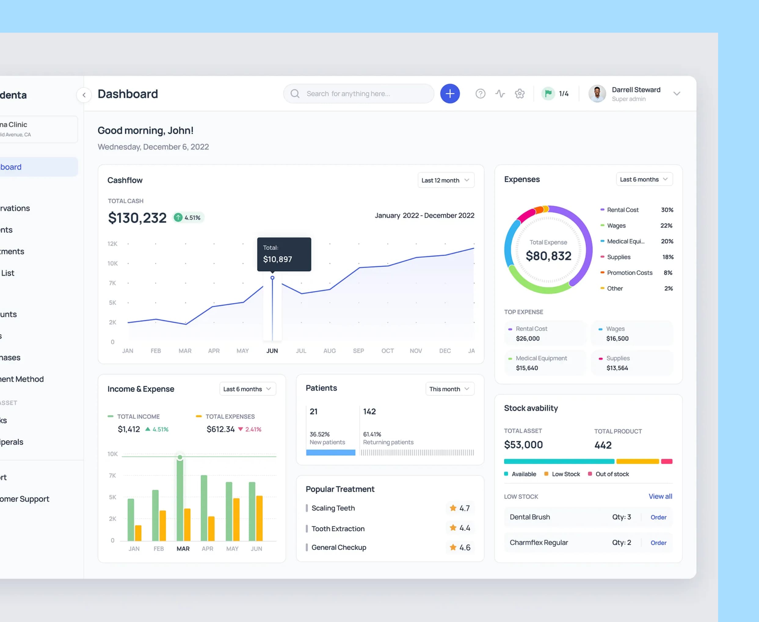 Analyze your clinic performance